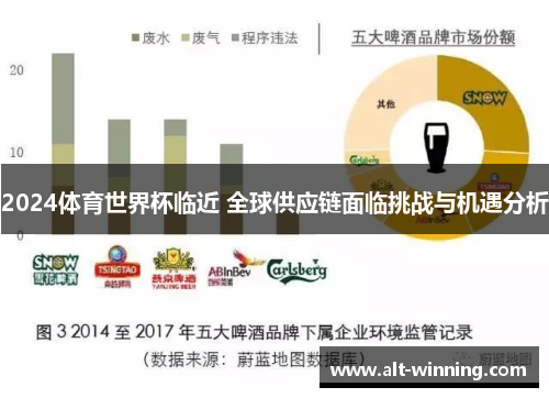 2024体育世界杯临近 全球供应链面临挑战与机遇分析