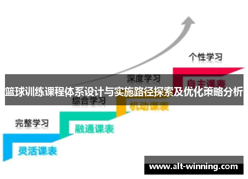 篮球训练课程体系设计与实施路径探索及优化策略分析