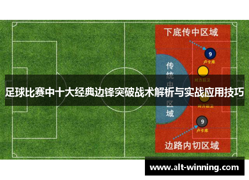 足球比赛中十大经典边锋突破战术解析与实战应用技巧