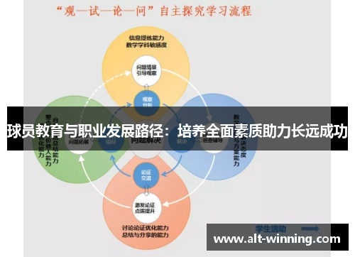 球员教育与职业发展路径：培养全面素质助力长远成功