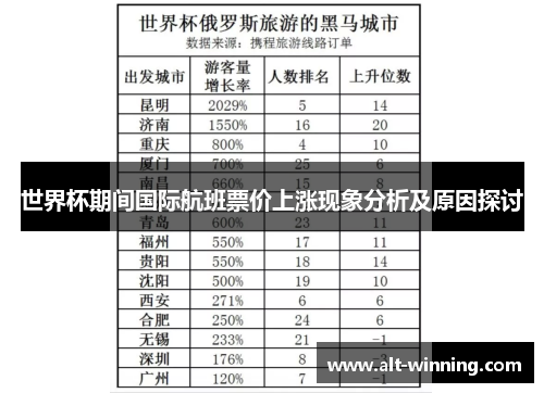 世界杯期间国际航班票价上涨现象分析及原因探讨
