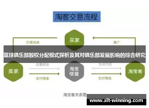 篮球俱乐部股权分配模式探析及其对俱乐部发展影响的综合研究