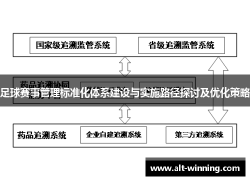 足球赛事管理标准化体系建设与实施路径探讨及优化策略