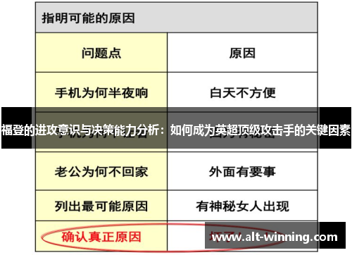 福登的进攻意识与决策能力分析：如何成为英超顶级攻击手的关键因素