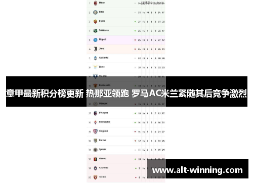 意甲最新积分榜更新 热那亚领跑 罗马AC米兰紧随其后竞争激烈