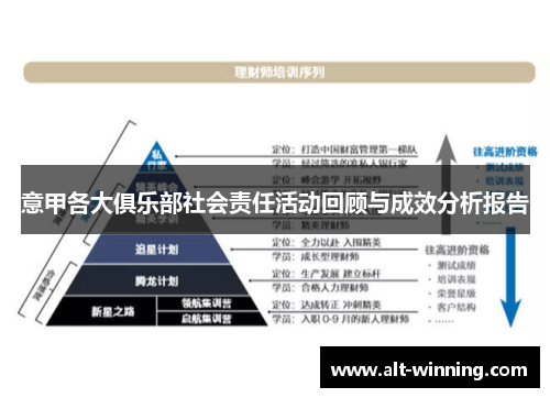 意甲各大俱乐部社会责任活动回顾与成效分析报告