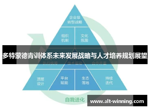 多特蒙德青训体系未来发展战略与人才培养规划展望