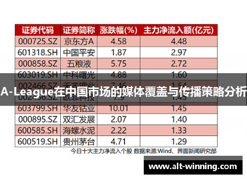 A-League在中国市场的媒体覆盖与传播策略分析