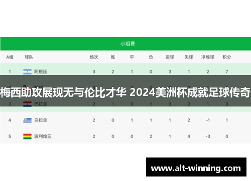 梅西助攻展现无与伦比才华 2024美洲杯成就足球传奇