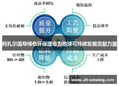 阿扎尔倡导绿色环保理念为地球可持续发展贡献力量