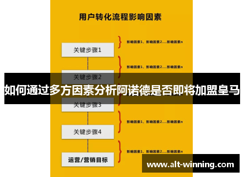 如何通过多方因素分析阿诺德是否即将加盟皇马