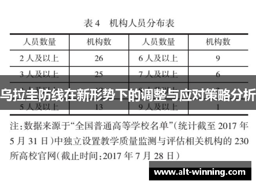 乌拉圭防线在新形势下的调整与应对策略分析