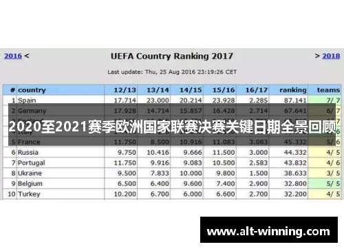 2020至2021赛季欧洲国家联赛决赛关键日期全景回顾