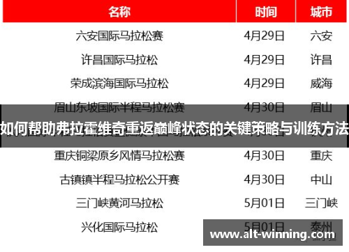 如何帮助弗拉霍维奇重返巅峰状态的关键策略与训练方法