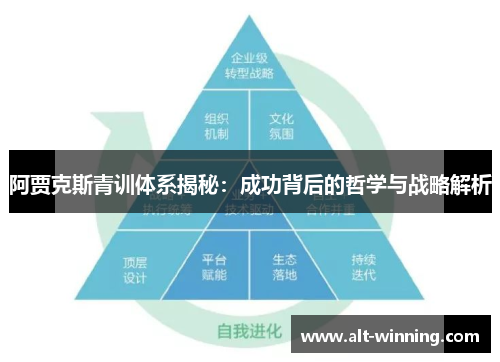 阿贾克斯青训体系揭秘：成功背后的哲学与战略解析