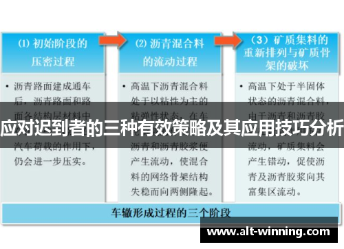 应对迟到者的三种有效策略及其应用技巧分析