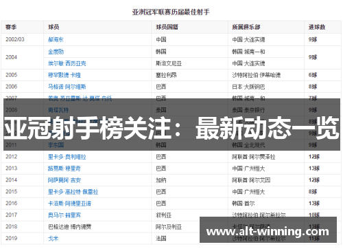 亚冠射手榜关注：最新动态一览