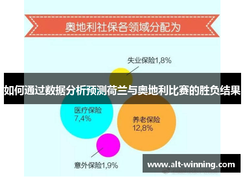 如何通过数据分析预测荷兰与奥地利比赛的胜负结果