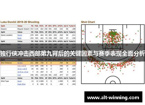 独行侠冲击西部第九背后的关键因素与赛季表现全面分析