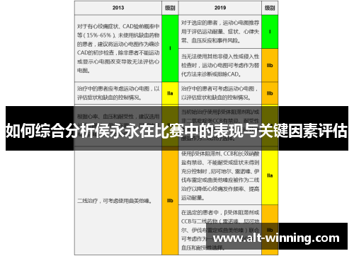 如何综合分析侯永永在比赛中的表现与关键因素评估