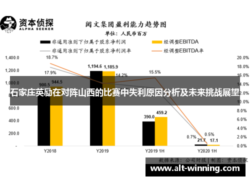 石家庄英励在对阵山西的比赛中失利原因分析及未来挑战展望