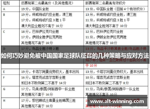 如何巧妙避免被中国国家足球队征召的几种策略与应对方法