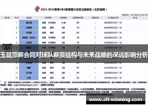 玉昆顶薪合同对球队薪资结构与未来战略的深远影响分析