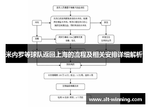 米内罗等球队返回上海的流程及相关安排详细解析