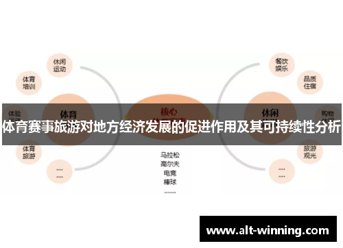 体育赛事旅游对地方经济发展的促进作用及其可持续性分析