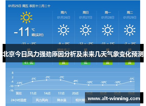 北京今日风力强劲原因分析及未来几天气象变化预测