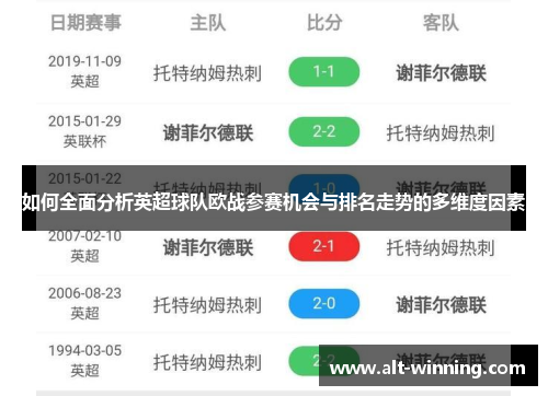 如何全面分析英超球队欧战参赛机会与排名走势的多维度因素