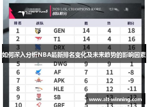如何深入分析NBA最新排名变化及未来趋势的影响因素