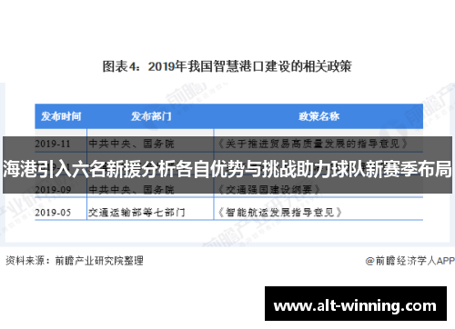 海港引入六名新援分析各自优势与挑战助力球队新赛季布局