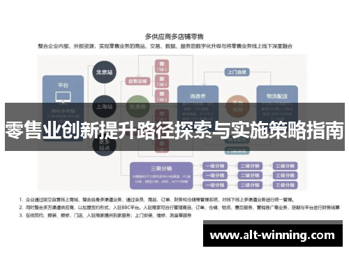 零售业创新提升路径探索与实施策略指南
