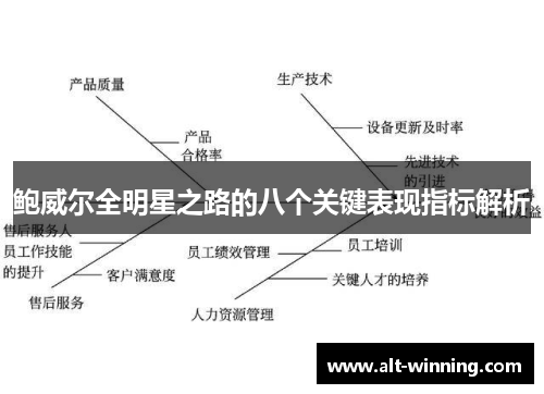 鲍威尔全明星之路的八个关键表现指标解析