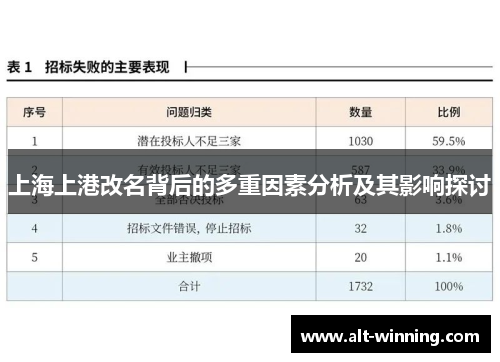 上海上港改名背后的多重因素分析及其影响探讨
