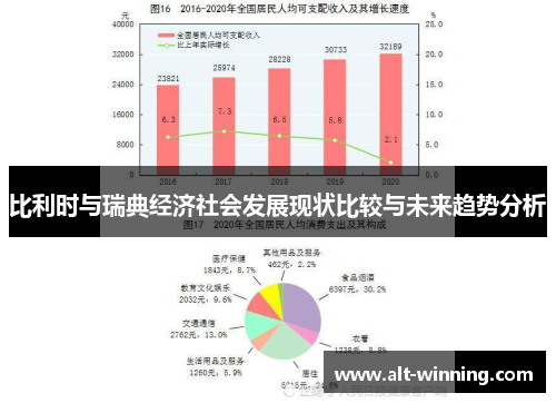 比利时与瑞典经济社会发展现状比较与未来趋势分析